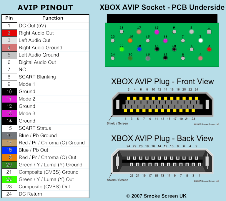 pinout